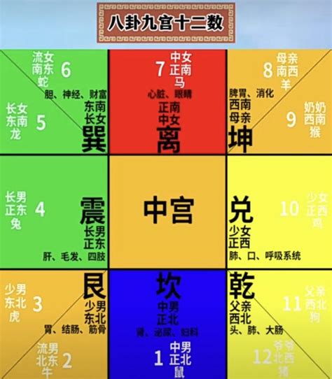 奇門遁甲九宮格